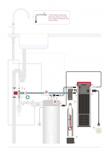 {LAGER} QUOOKER FLEX Zugauslauf Kupfer Rose' PVD Combi B mit CUBE 2 *Der Wasserhahn, der alles kann! (22XRCOCUBE)