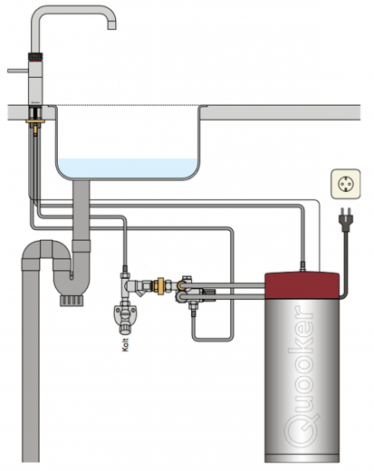 QUOOKER FUSION Round Combi B Einhebelmischer Kupfer Rose' PVD & 100C Armatur Kochendwasserhahn (22FRRCO)