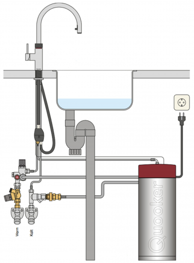 QUOOKER COMBI(+) EQ B Reservoir 7 Liter zum Anschluss an Kalt- und Warmwasserleitung (NUR Reservoir)