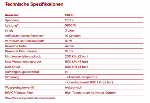 QUOOKER FRONT Gunmetal PVD VAQ PRO3 mit CUBE 2 *Der Wasserhahn, der alles kann! (3FRONTGMECUBE)