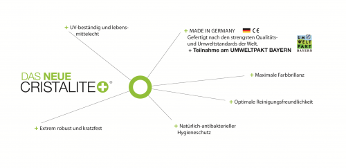 Schock Kchensple Nemo N-100 Cristalite Granitsple / Einbausple Basic Line mit Drehexcenter