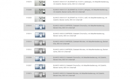 BLANCO Ablaufgarnitur 2 x 3,5'' Sieb mit Ablauffernbedienung berlauf rund Serie: Axia, Axis, Classic, Multi, Nova, Twen, Vektris, Viva (224805)