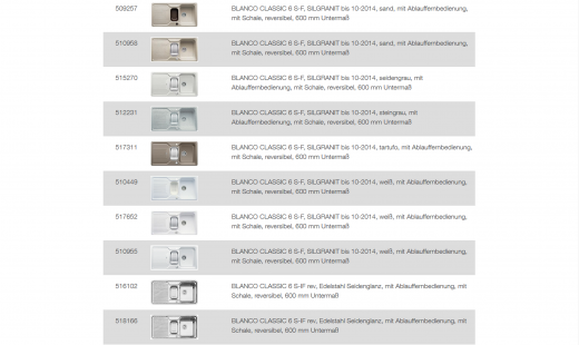 BLANCO Ablaufgarnitur 2 x 3,5'' Sieb mit Ablauffernbedienung berlauf rund Serie: Axia, Axis, Classic, Multi, Nova, Twen, Vektris, Viva (224805)