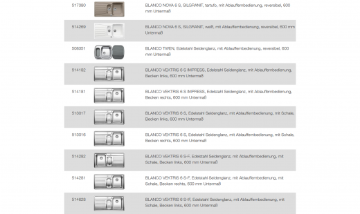 BLANCO Ablaufgarnitur 2 x 3,5'' Sieb mit Ablauffernbedienung berlauf rund Serie: Axia, Axis, Classic, Multi, Nova, Twen, Vektris, Viva (224805)