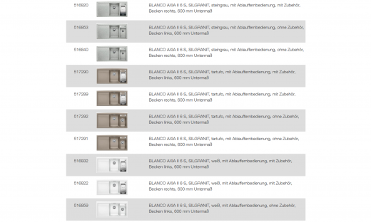 BLANCO Ablaufgarnitur 2 x 3,5'' mit Ablauffernbedienung C-overflow rund modernes Sieb Ablaufgarnitur Komplett Serie: Axia, Axia II (224710)