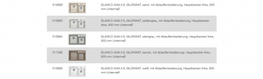 BLANCO Ablaufgarnitur 2 x 3,5'' mit Ablauffernbedienung C-overflow rund modernes Sieb Ablaufgarnitur Komplett Serie: Axia, Axia II (224710)