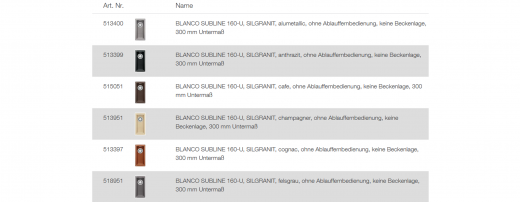 BLANCO Ablaufgarnitur 1 x 3,5'' Sieb ohne Ablauffernbedienung C-overflow Komplett Serie: Subline (222560)