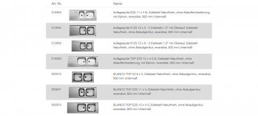 BLANCO Doppel-Ablaufgarnitur 1,5'' Stopfen ohne Ablauffernbedienung berlauf eckig fr TOP Komplett Serie: TOP (137034)