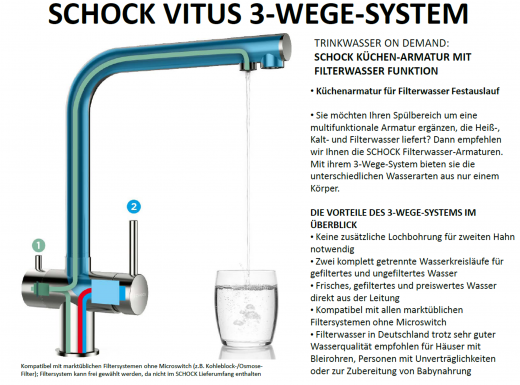 SCHOCK Kchenarmatur Vitus EDM mit Festauslauf 3-Wege Trinkwasserfilter Armatur Edelstahl 360 schwenkbarer Auslauf